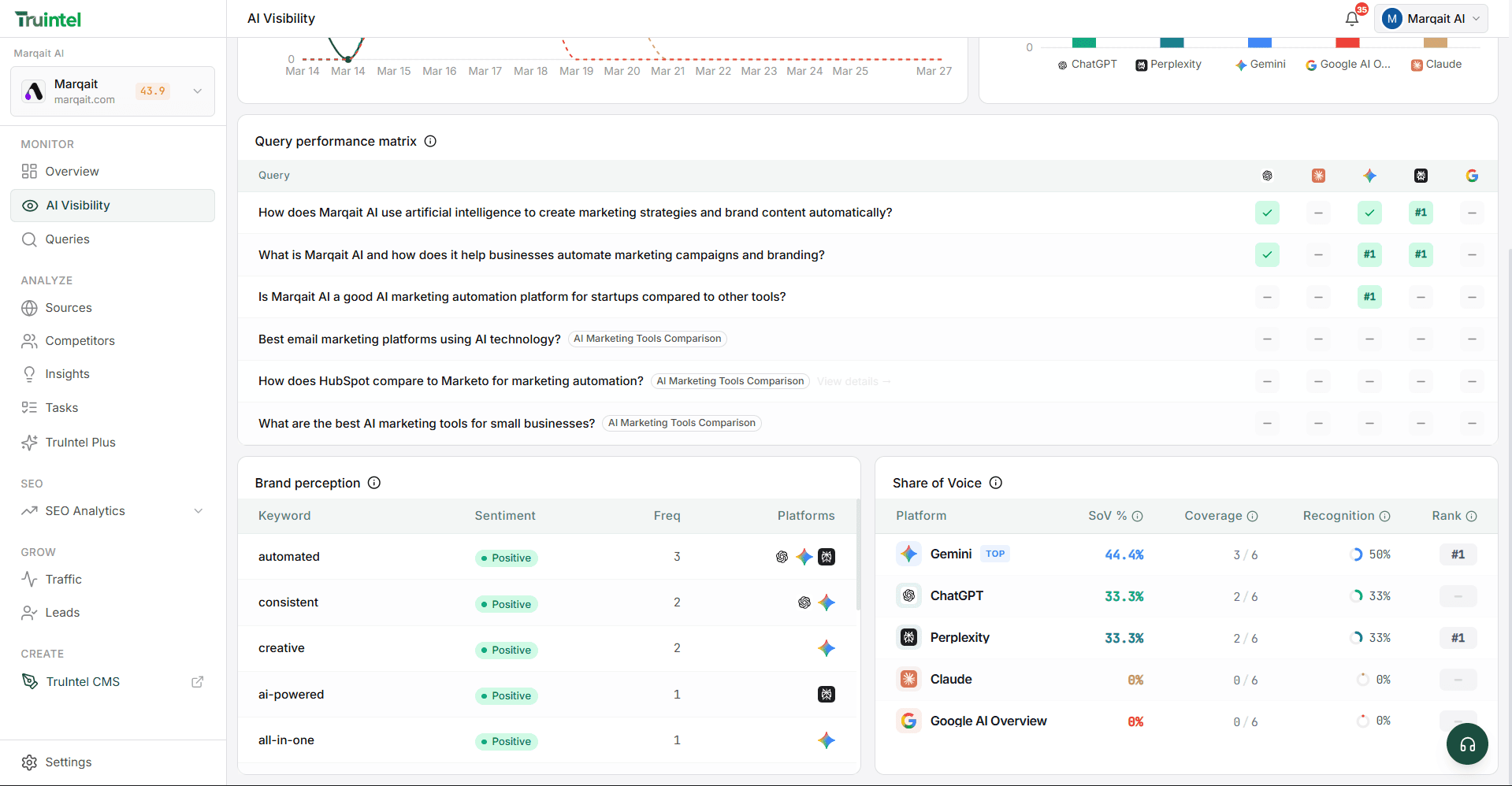 AI Search Visibility screenshot