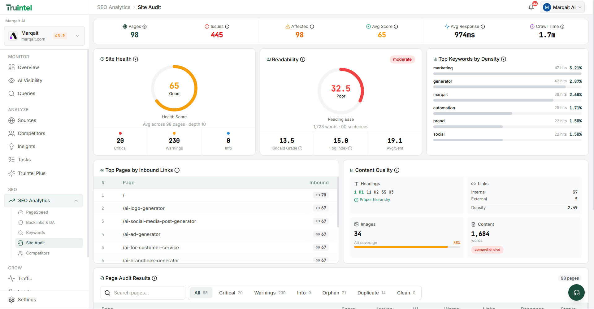 Analyze any website instantly