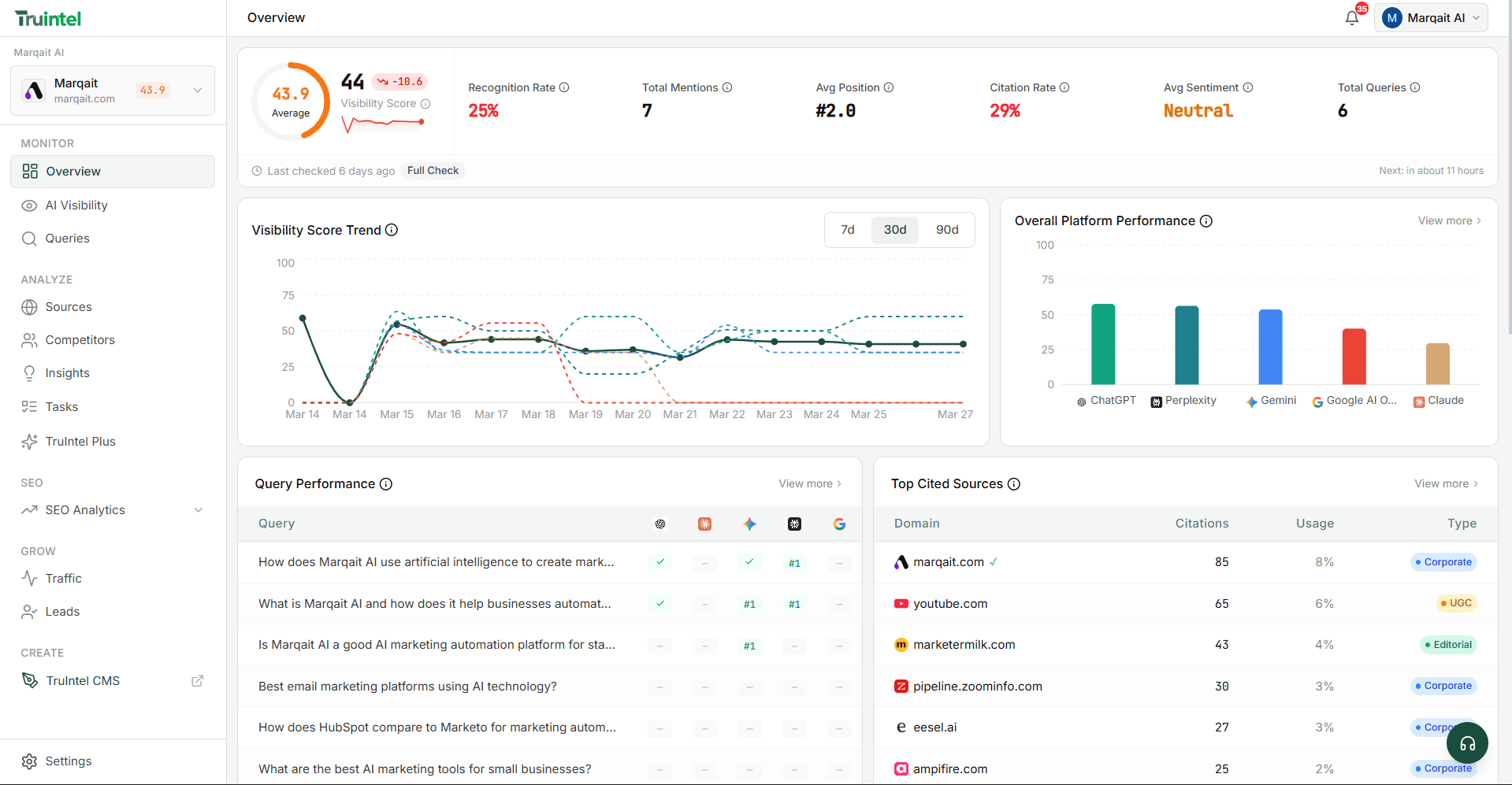 TruIntel Reports Dashboard